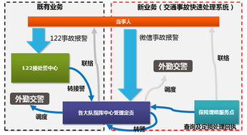 東軟集團 以科技賦能公安互聯(lián)網(wǎng)服務，構建智慧警務新生態(tài)