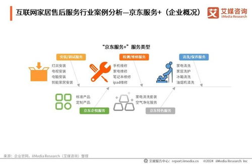 艾媒咨詢發(fā)布《2024年中國互聯(lián)網(wǎng)家居售后服務市場發(fā)展白皮書》 數(shù)字化賦能行業(yè)新生態(tài)