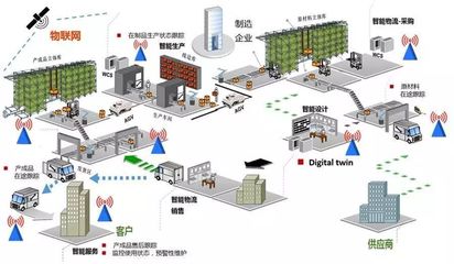 智能工廠 驅(qū)動企業(yè)制造業(yè)升級與軟件開發(fā)新浪潮